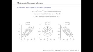 4 Multivariate Normalverteilungen [upl. by Adidnere]