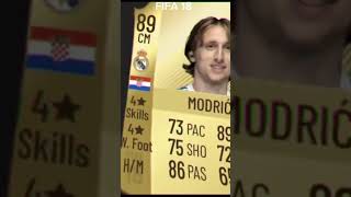 Luka modric FIFA evolution [upl. by Adnolor]