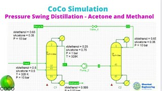 Pressure Swing Distillation  Acetone and Methanol Product design small Project [upl. by Maximilian]