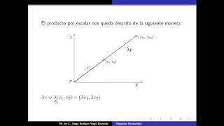 Espacios Vectoriales [upl. by Ralyat]