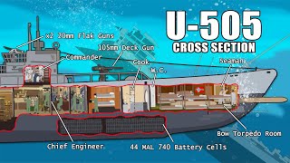 Life Inside a WWII Type IXC Submarine Cross Section [upl. by Welcy838]