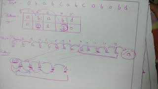 KnuthMorrisPratt KMP String Matching Algorithm Algorithm in Hindi with Solved Examples [upl. by Mot]