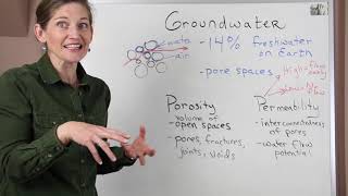 What is Groundwater [upl. by Aikin]