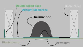 Thermahood  Airtightness Membrane Installation [upl. by Ahtenek]