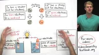 Introduction to Electrochemistry [upl. by Staffan]