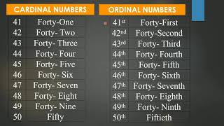 1 to 100 Cardinal numbers and ordinal numbers1 to 100 Cardinals amp OrdinalsSM2 Maths World [upl. by Fatsug]