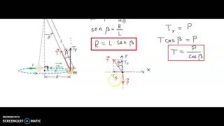 Física 6ºNat  Péndulo cónico [upl. by Ahsile]