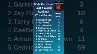 Top fantasy football wide receivers weeks 69 [upl. by Edora]