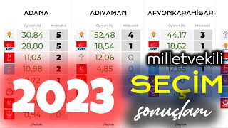 2023 Milletvekili Seçimi Partilerin Oy Oranları [upl. by Stephannie520]