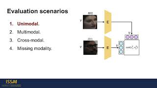 One Model to Rule Them all A Universal Transformer for Biometric Matching [upl. by Zined]