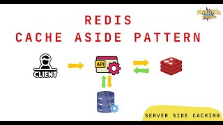 Redis  Cache Aside Pattern  Parottasalna  Tamil [upl. by Giza]