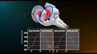 How does a driveshaft work What is a CV joint Automotive systems explained [upl. by Ennire457]