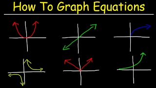 How To Graph Equations  Linear Quadratic Cubic Radical amp Rational Functions [upl. by Karine113]