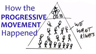 How Progressivism Happened [upl. by Emilie]