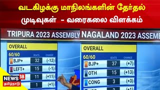 Tripura  Meghalaya Nagaland Assembly Election Results  வடகிழக்கு மாநிலங்களின் தேர்தல் முடிவுகள் [upl. by Adeirf]