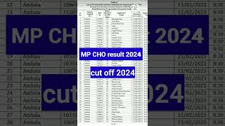 mp cho result 2024 [upl. by Jolyn]