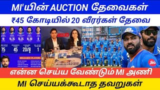 IPL 2025 MI AUCTION NEEDS  40 CR PURSE  20 PLAYERS  8 OVERSEAS PLAYERS  BIG MISTAKES TO AVOID [upl. by Alexandrina]