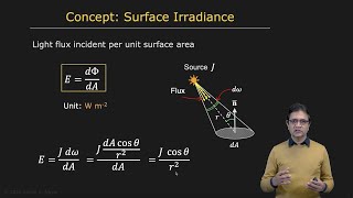 Radiometric Concepts  Radiometry and Reflectance [upl. by Lesnah]