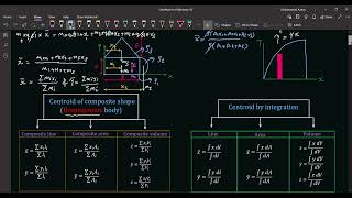 Mechanics of Machines Centroid and Moment of Inertia [upl. by Syxela]