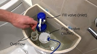 Fix for water leaking into toilet pan pushbutton flush [upl. by Barna]