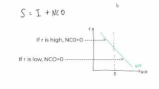 Principles of Macroeconomics 191 Overview of the Open Economy Model [upl. by Cindi674]