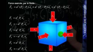 MK Flu 1  3B2  La loi de lhydrostatique  Démonstration simplifiée [upl. by Carmena]