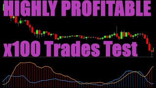 Highly Profitable Indicator Trading Strategy Tested 100 Times  Absolute Strength Histogram [upl. by Lalita]