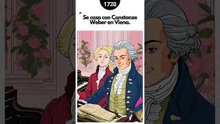 WOLFGANG AMADEUS MOZART El Genio Musical que Encantó al Mundo [upl. by Dahcir]