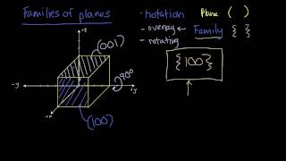 14  Families of Crystal Planes  Crystallography for Everyone [upl. by Olav66]