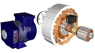 How does an Alternator Work [upl. by Ayekal]