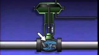 Introduction to Valves and Actuators [upl. by Tnarud]