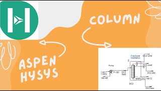 Distillation column in Aspen HYSYS  fully defined [upl. by Lotti]