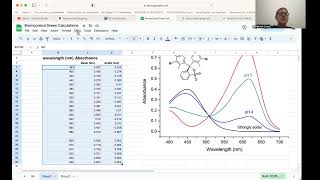 Bromocresol Green  Table 1 [upl. by Belen]