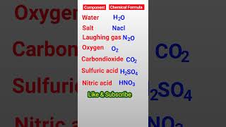 WaterSaltOxygenCarbon dioxide sulfuricacid chemical name shortvideo [upl. by Bruis]