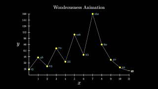 Wondrousness Animation  From Gödel Escher Bach [upl. by Judsen]