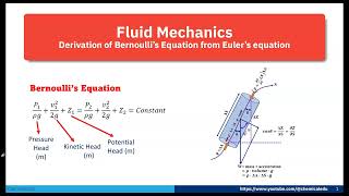 Derivation of Bernoullis Equation from Eulers Equations BernoulliEquation EulerEquations fluid [upl. by Knowling]