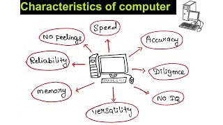 Characteristics Of Computer in Tamil [upl. by Graham]