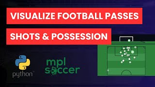 Guided FootballSoccer Data Visualization w Python  How to Create Football Pitch PassShots Map [upl. by Natalee392]