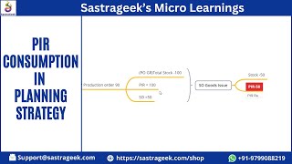 PIR Consumption in Planning Strategy [upl. by Zsolway]