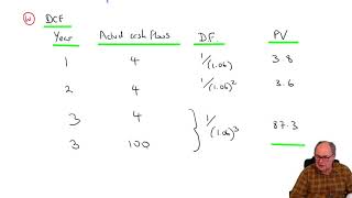 Convertible debentures and derivatives  ACCA SBR lectures [upl. by Otsuaf]