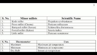 Minor milletThermometerWater use efficiency HumidityRelative humidity Radiation [upl. by Gass]