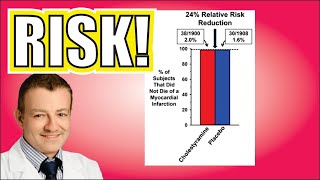 Why Absolute amp Relative Risk In Cardiovascular Disease Matters [upl. by Eanahs]