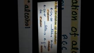 Oxidation of Alcohols [upl. by Nosnaj]