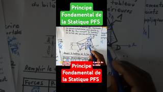 Principe Fondamental de la Statique PFS Statique graphique analytique indiamaroo movies [upl. by Howes277]