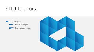 Materialise Magics ３Dプリント時のSTLデータに起こるエラーの種類とは？ [upl. by Shimberg]