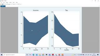 Plotting Quantile Regression in STATA [upl. by Asatan530]