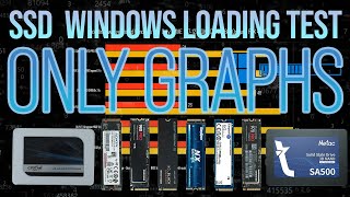 SSD windows loading test only Graphs [upl. by Maynard]