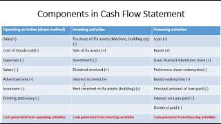 Financial Statement Analysis lecture 16 [upl. by Ahseiuqal]