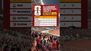 klasemen sementara kualifikasi Piala Dunia zona Asia grup F timnasindonesia pialadunia [upl. by Ocirne281]