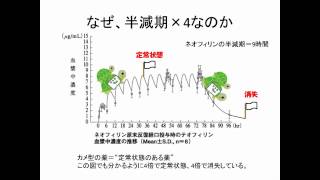 臨床に役立てる薬物動態学 12 [upl. by Etteiluj422]